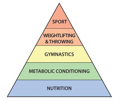 crossfit-fitness-pyramid-small